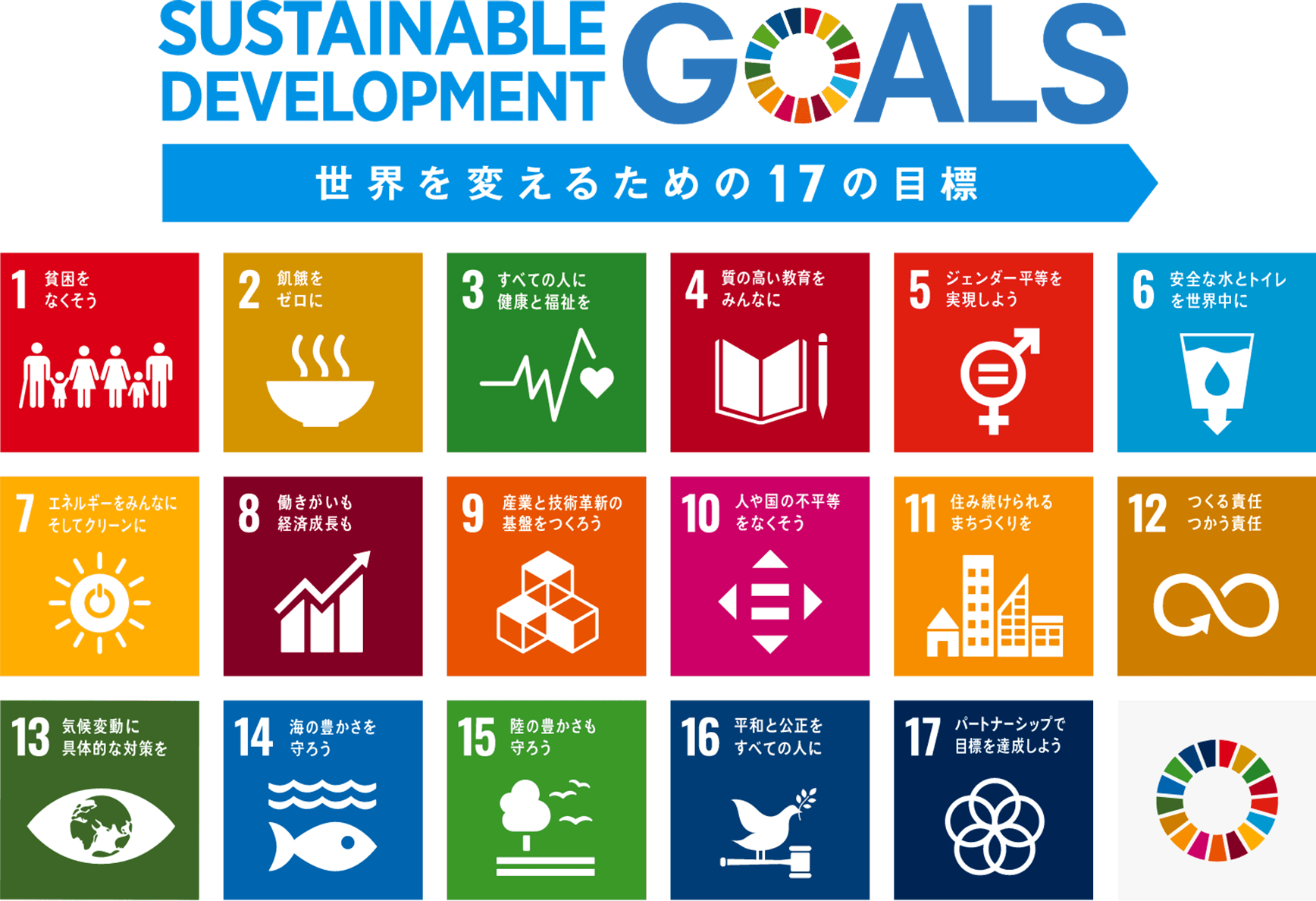 Sustainable Development GOALS